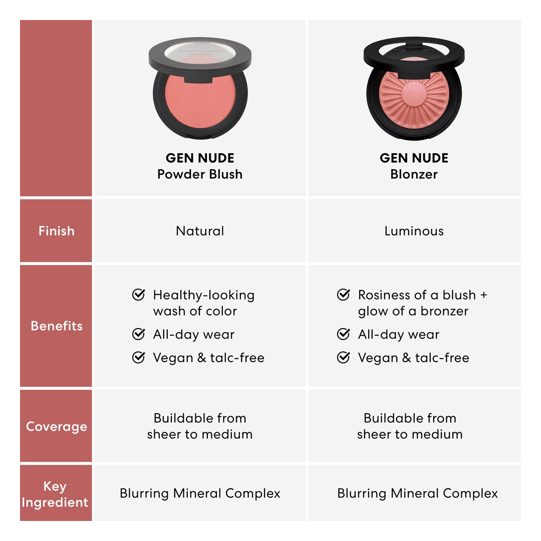 bareMinerals Gen Nude Blonzer