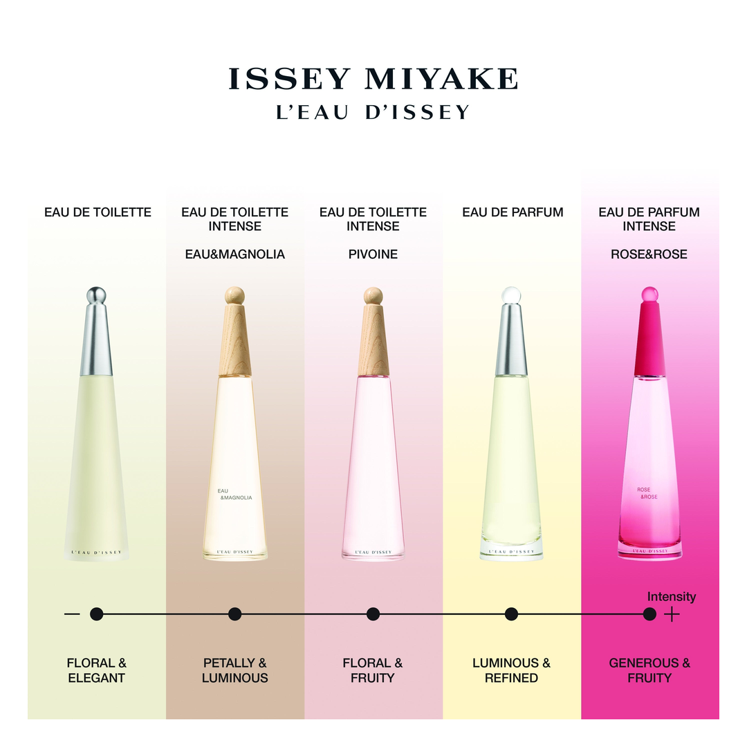 Parfum intense issey miyake shop