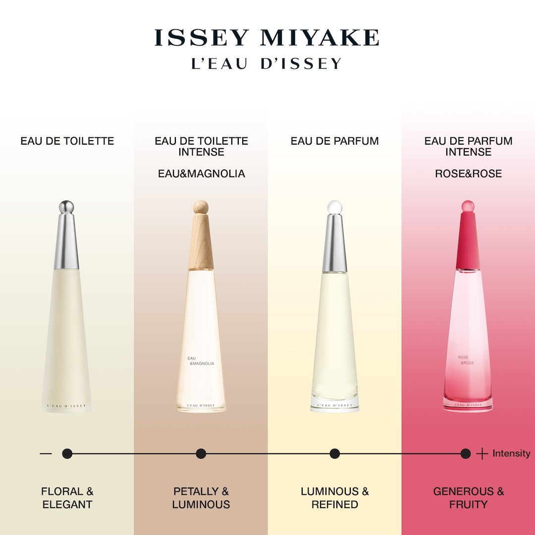 Issey Miyake L'Eau D'Issey Eau de Parfum Spray Refill