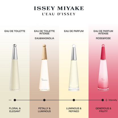 Issey Miyake L'Eau D'Issey Eau de Parfum Spray Refill