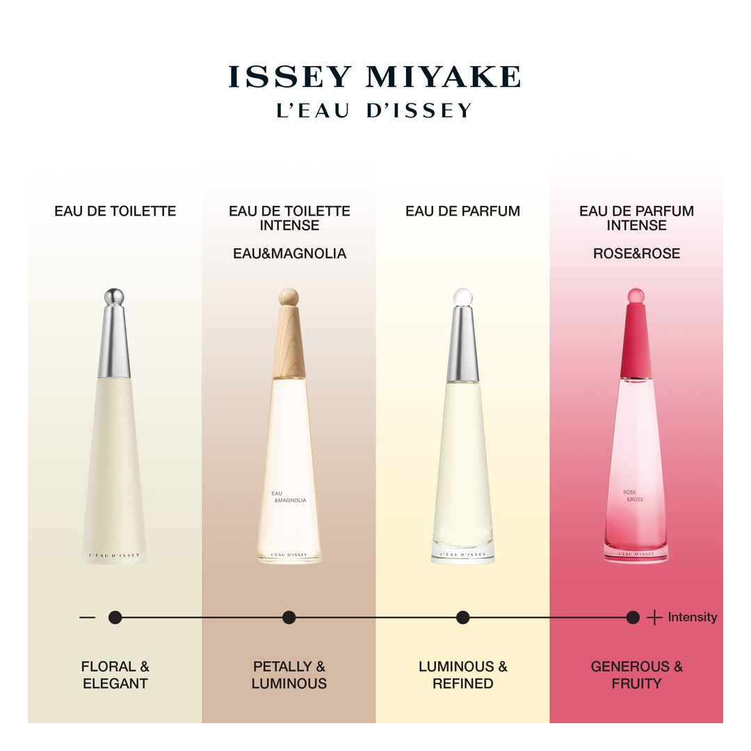 Issey miyake leau dissey femme sales