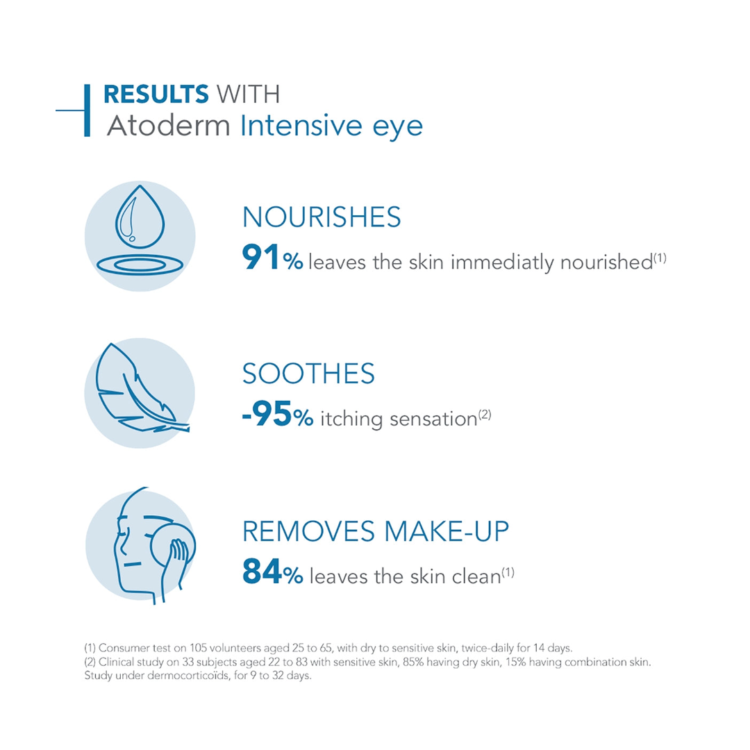 Bioderma Atoderm Intensive Eye Care