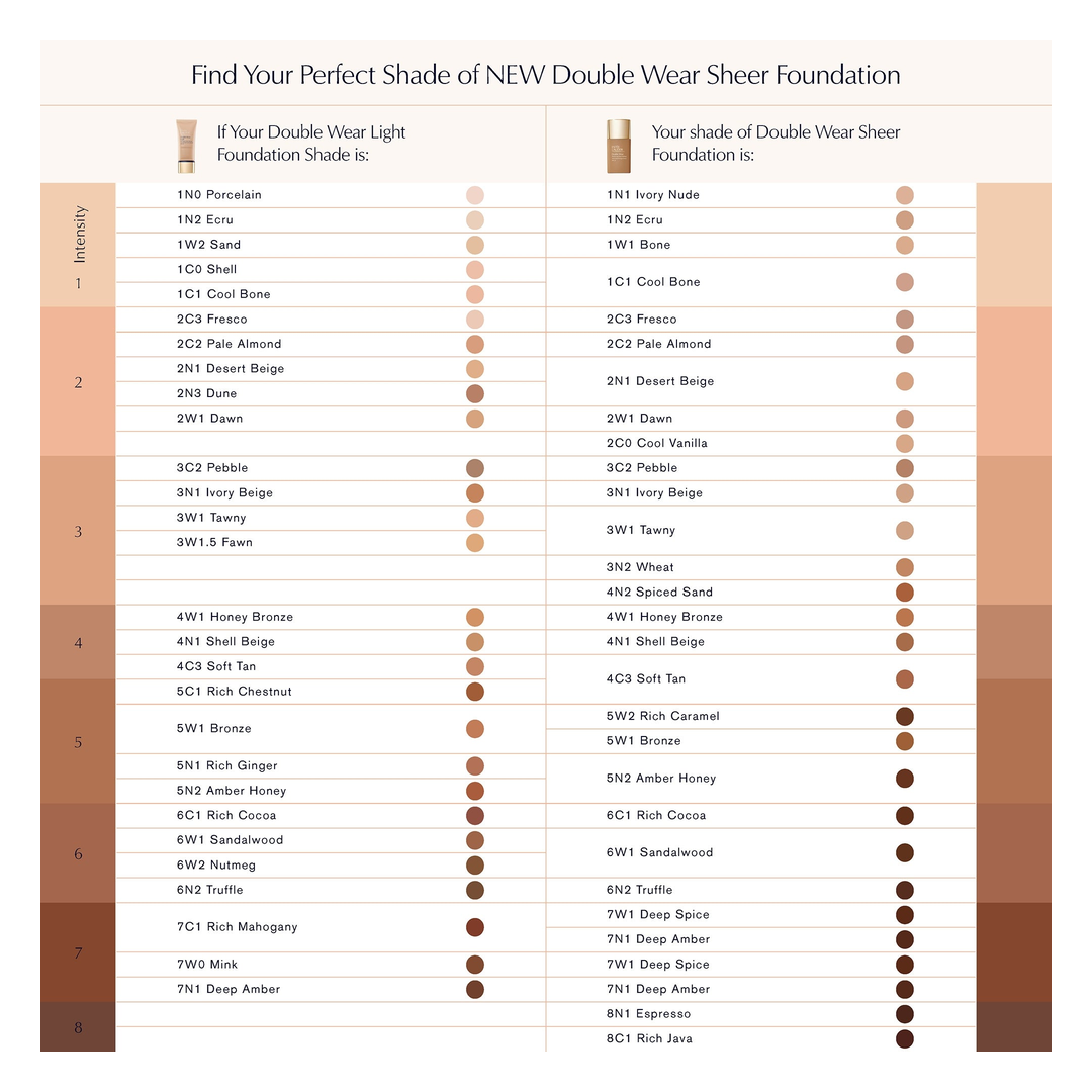 Estee Lauder Double Wear Sheer Long-Wear Foundation SPF20