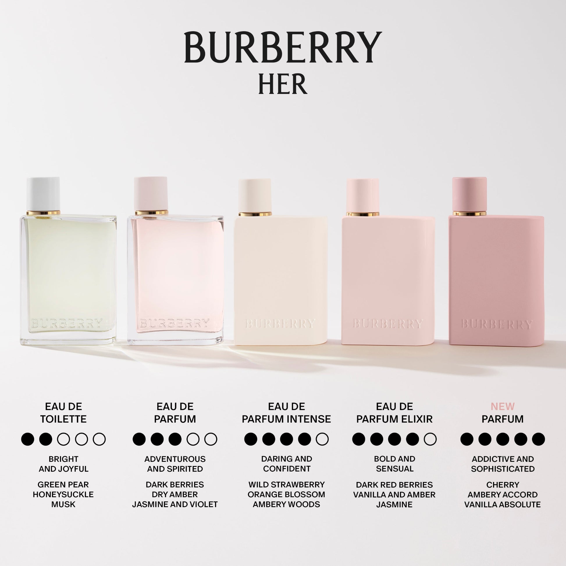BURBERRY Her Parfum