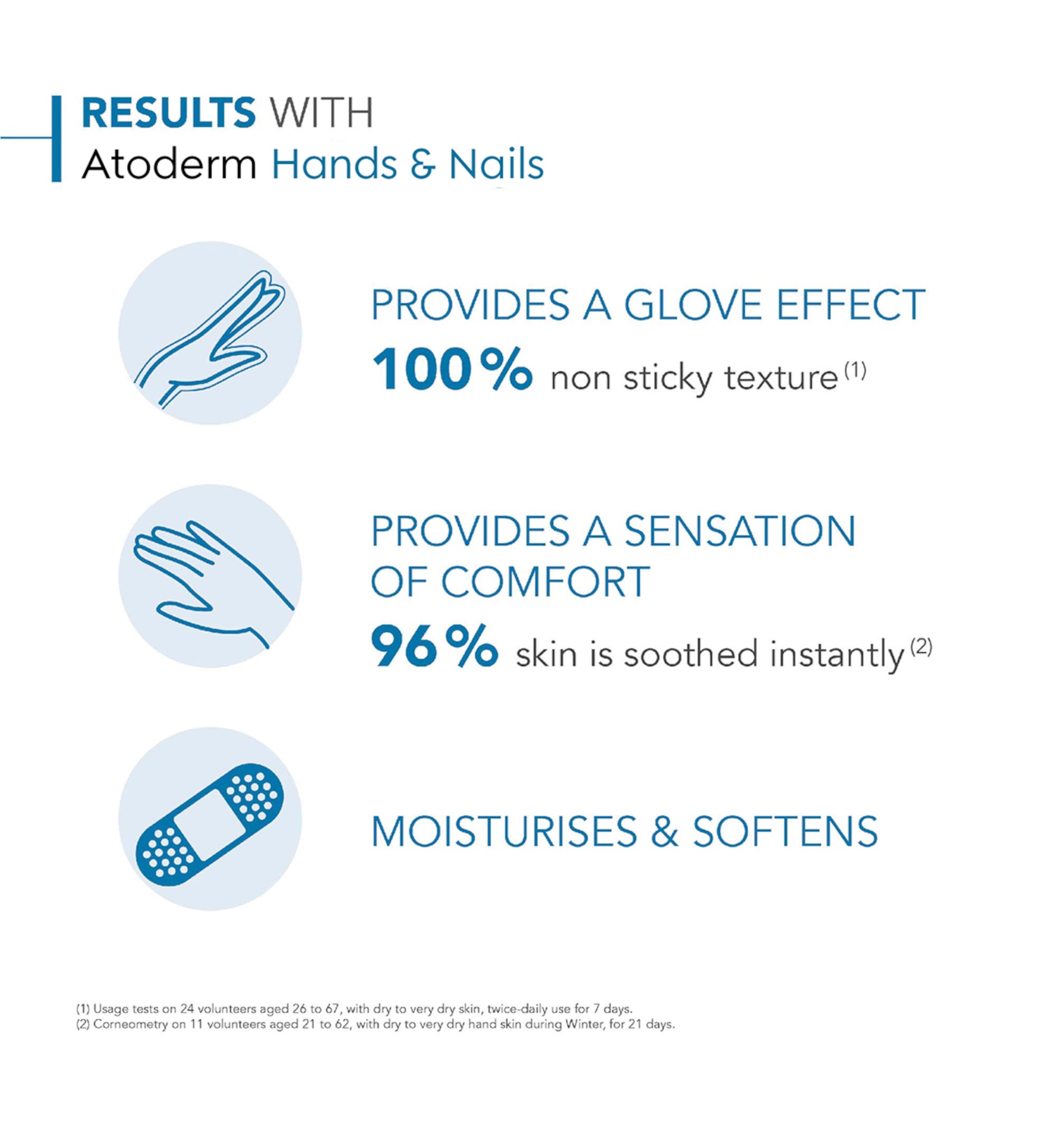 Bioderma Atoderm Ultra Repair Hand & Nail Cream