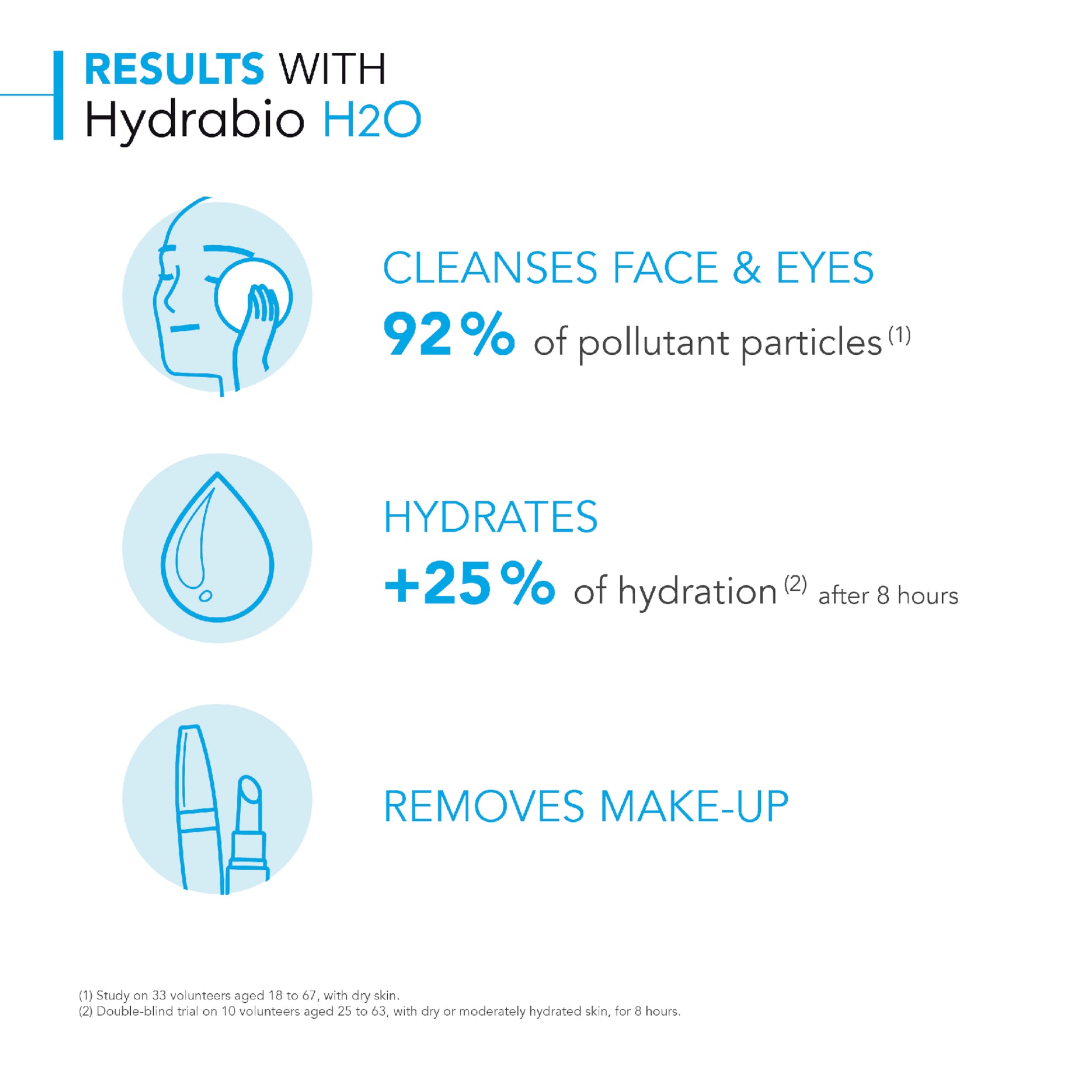 Bioderma Hydrabio H2O - Micelle Solution