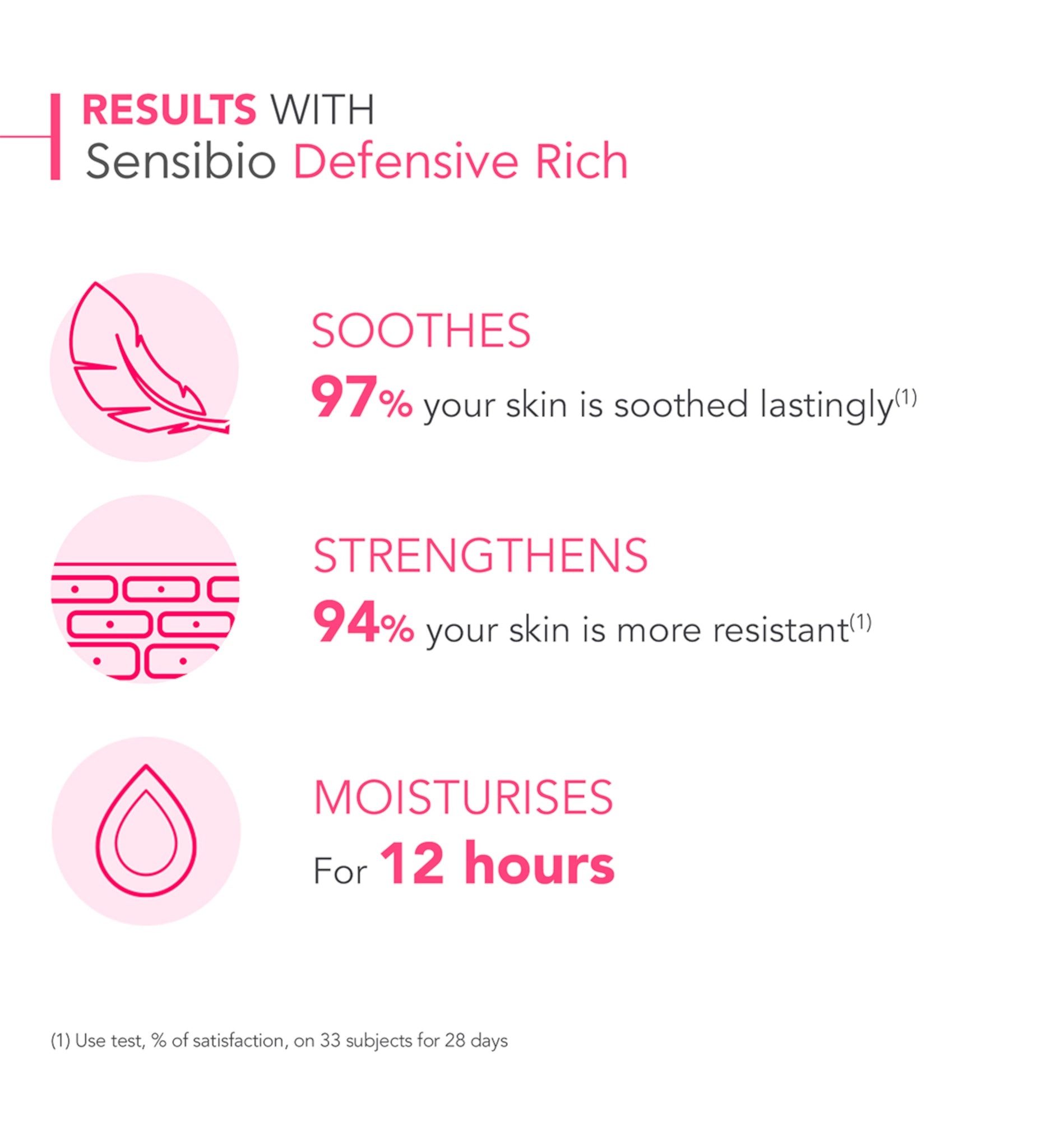Bioderma Sensibio Rich Defensive Active Soothing Cream