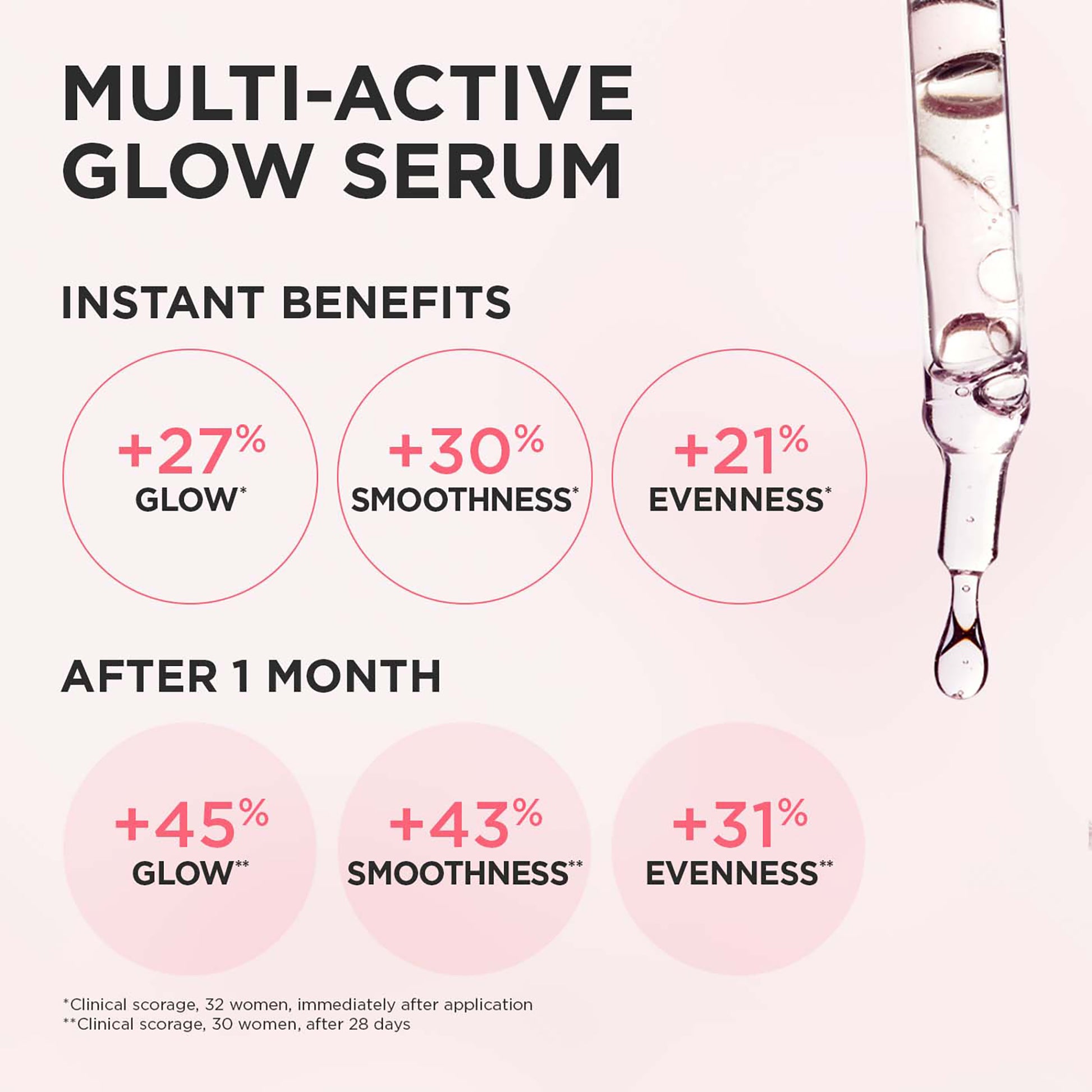 Clarins Multi-Active Glow Serum