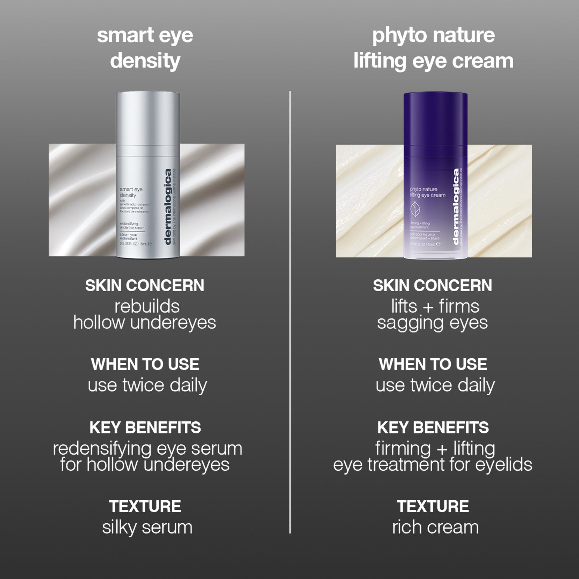 Dermalogica Smart Eye Density Serum