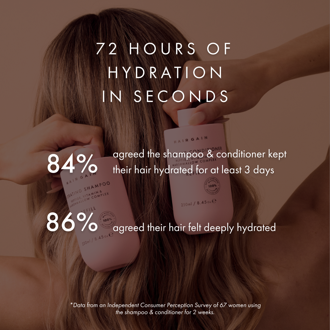 Hair Gain Hydrating Shampoo