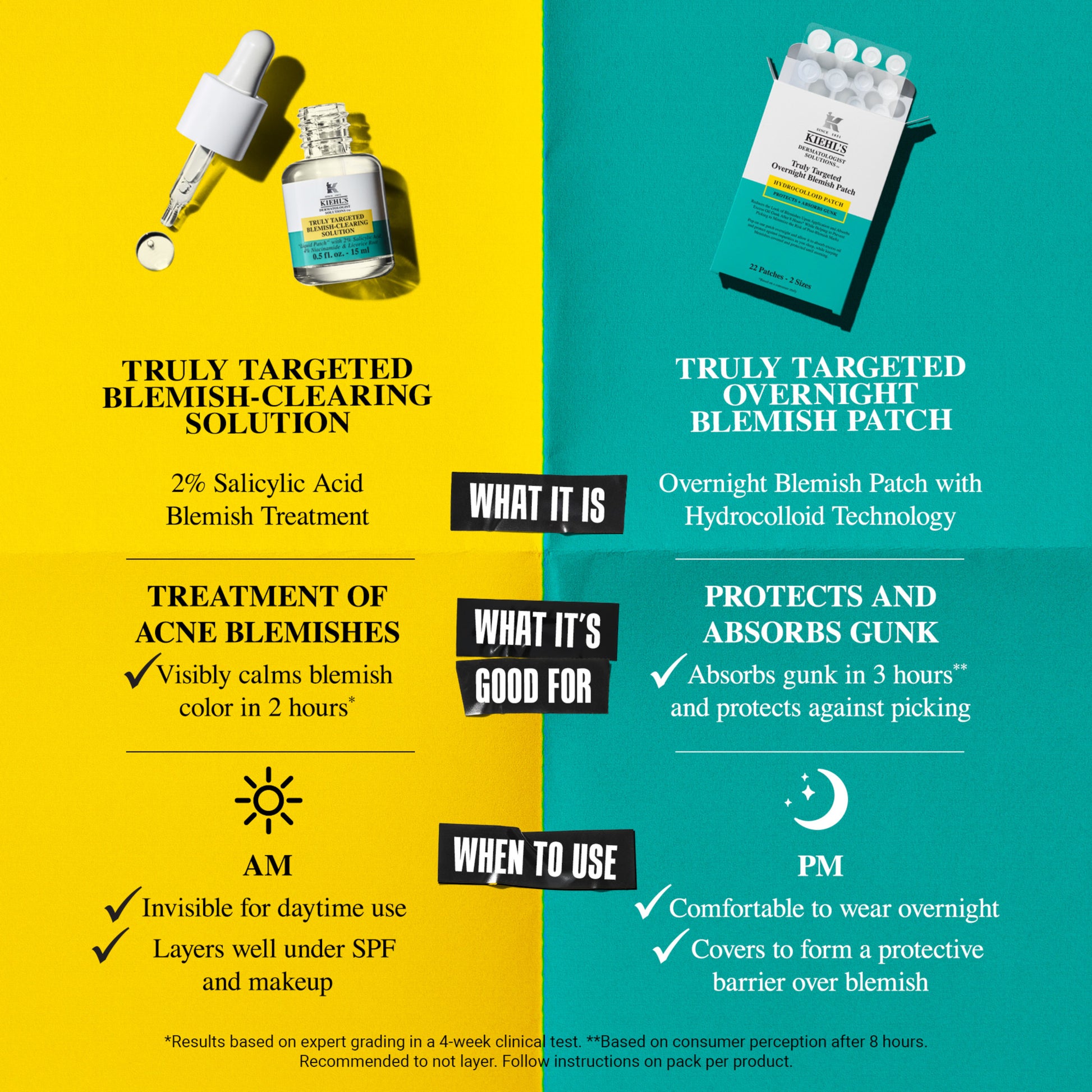 Kiehl's Truly Targeted Overnight Blemish Patch