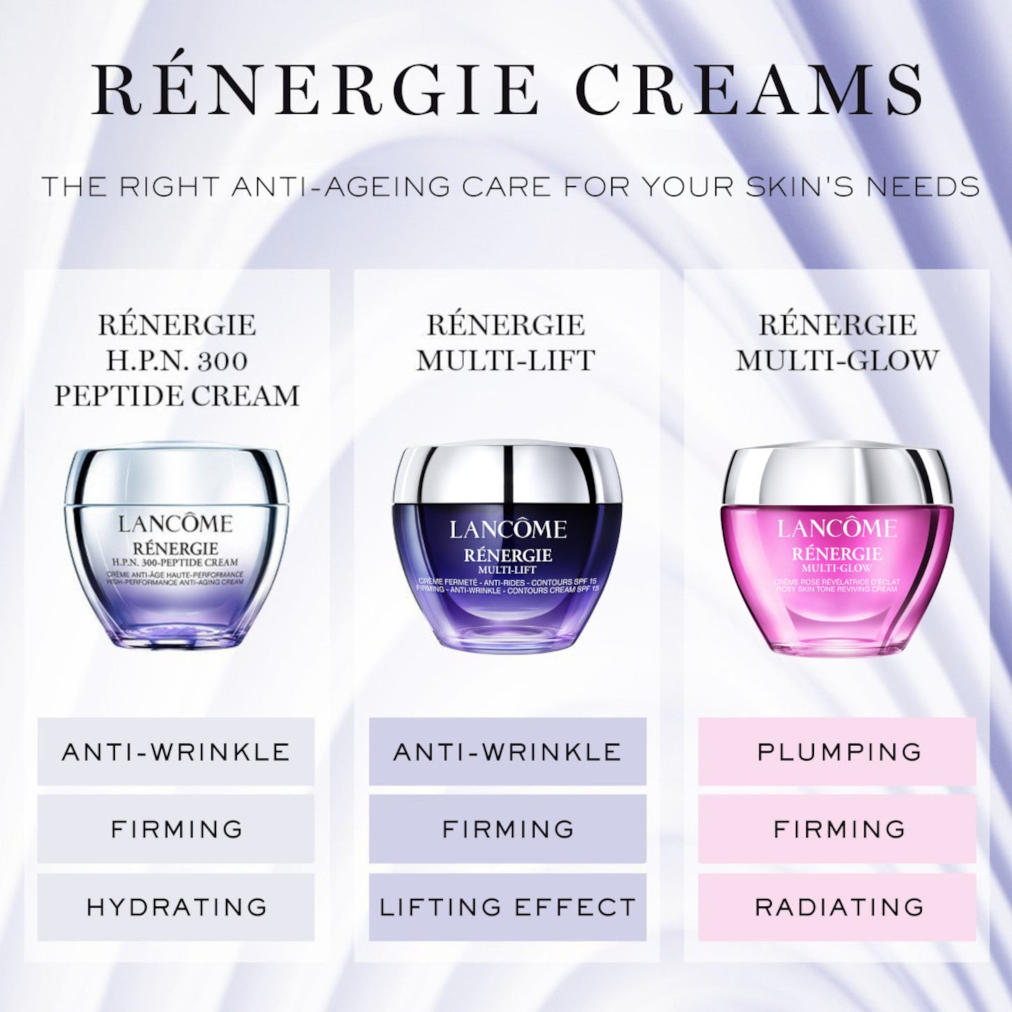 Lancome Renergie Multi-Lift Firming Anti Wrinkle Cream SPF15