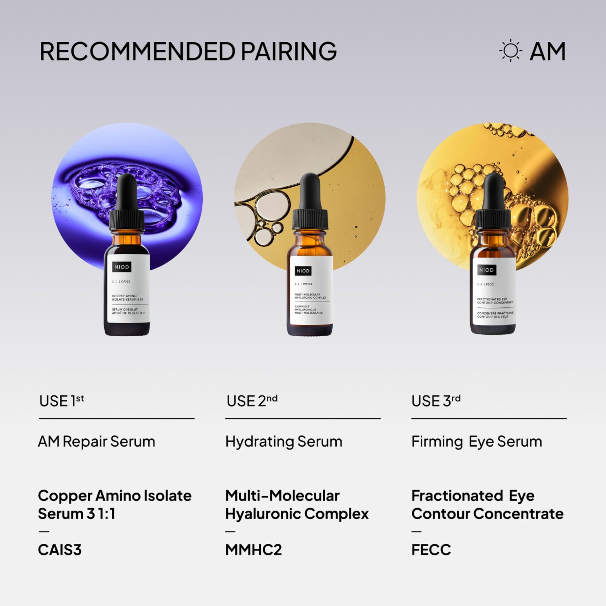 NIOD Fractionated Eye-Contour Concentrate