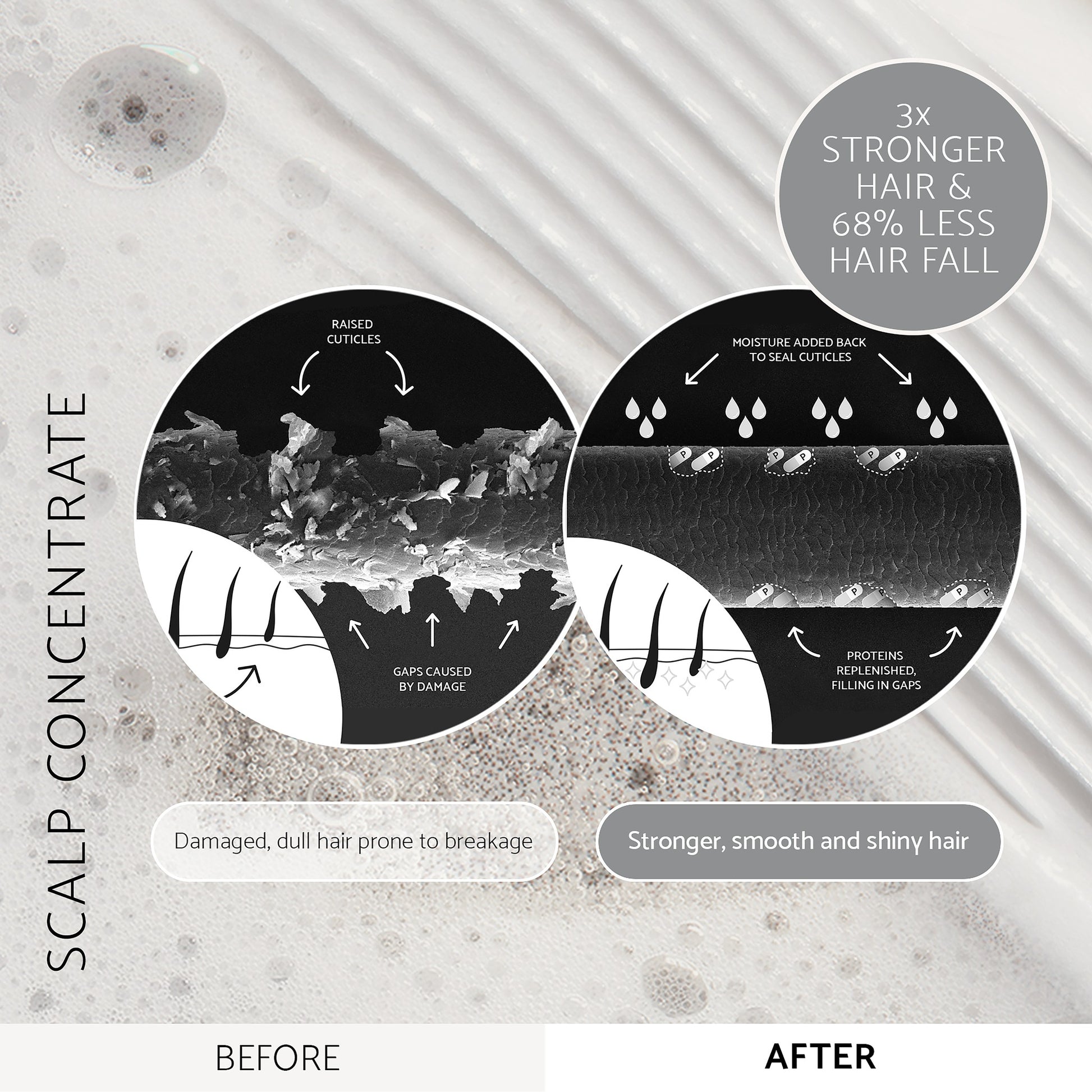 Percy & Reed Strengthening Scalp Concentrate