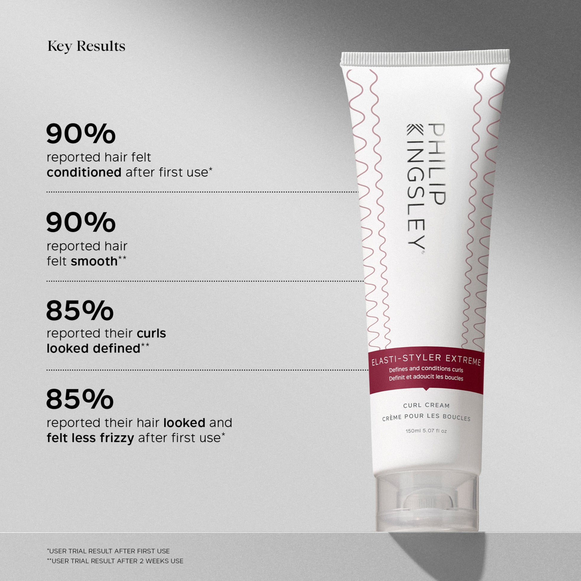 Philip Kingsley Elasti-Styler Extreme Curl Cream