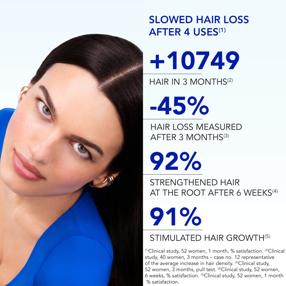 Phyto Phytocyane Anti-Reactive Hair Loss Treatment for Women