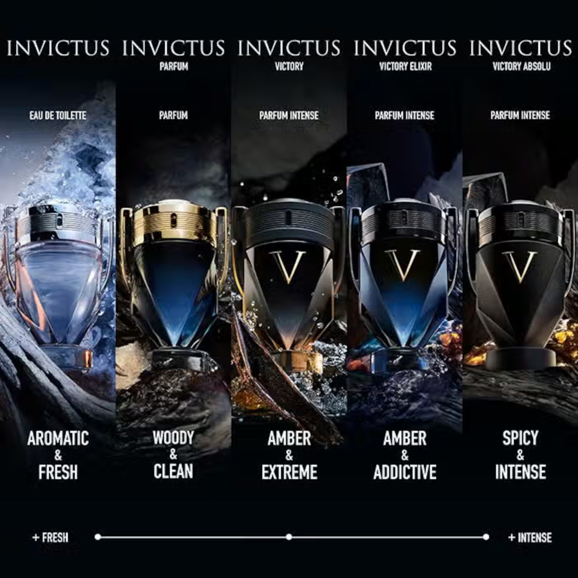 Rabanne Invictus Victory Eau de Parfum Extreme Spray