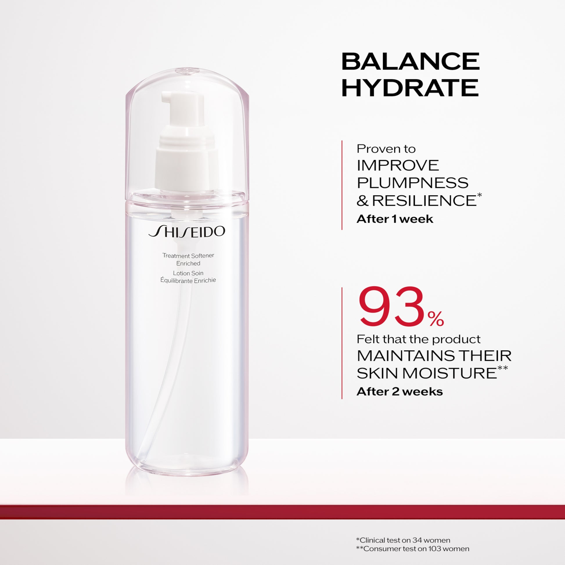 Shiseido Treatment Softener Enriched