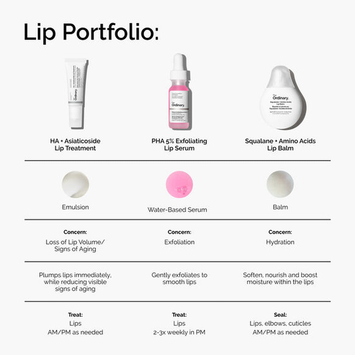 The Ordinary HA + Asiaticoside Lip Treatment