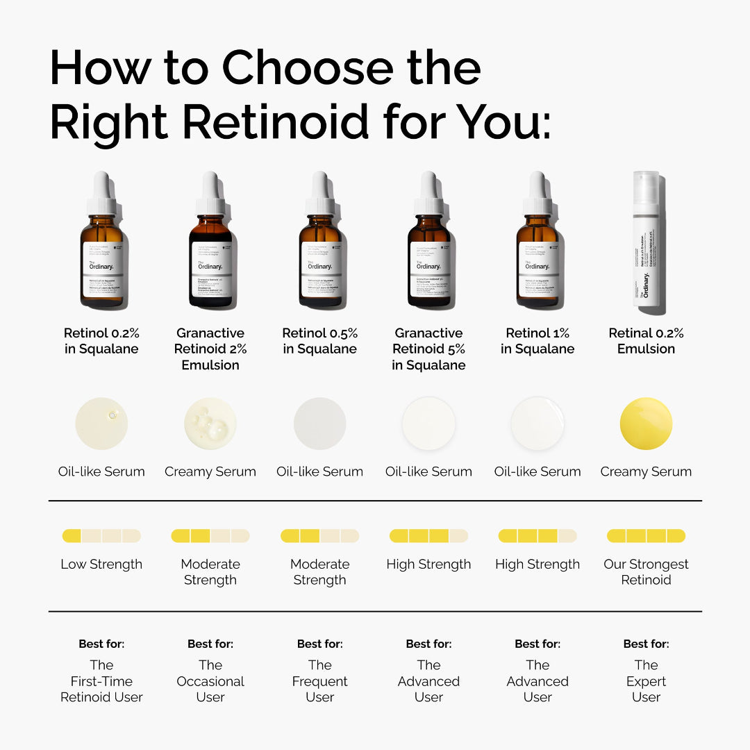The Ordinary Retinol 0.2% in Squalane