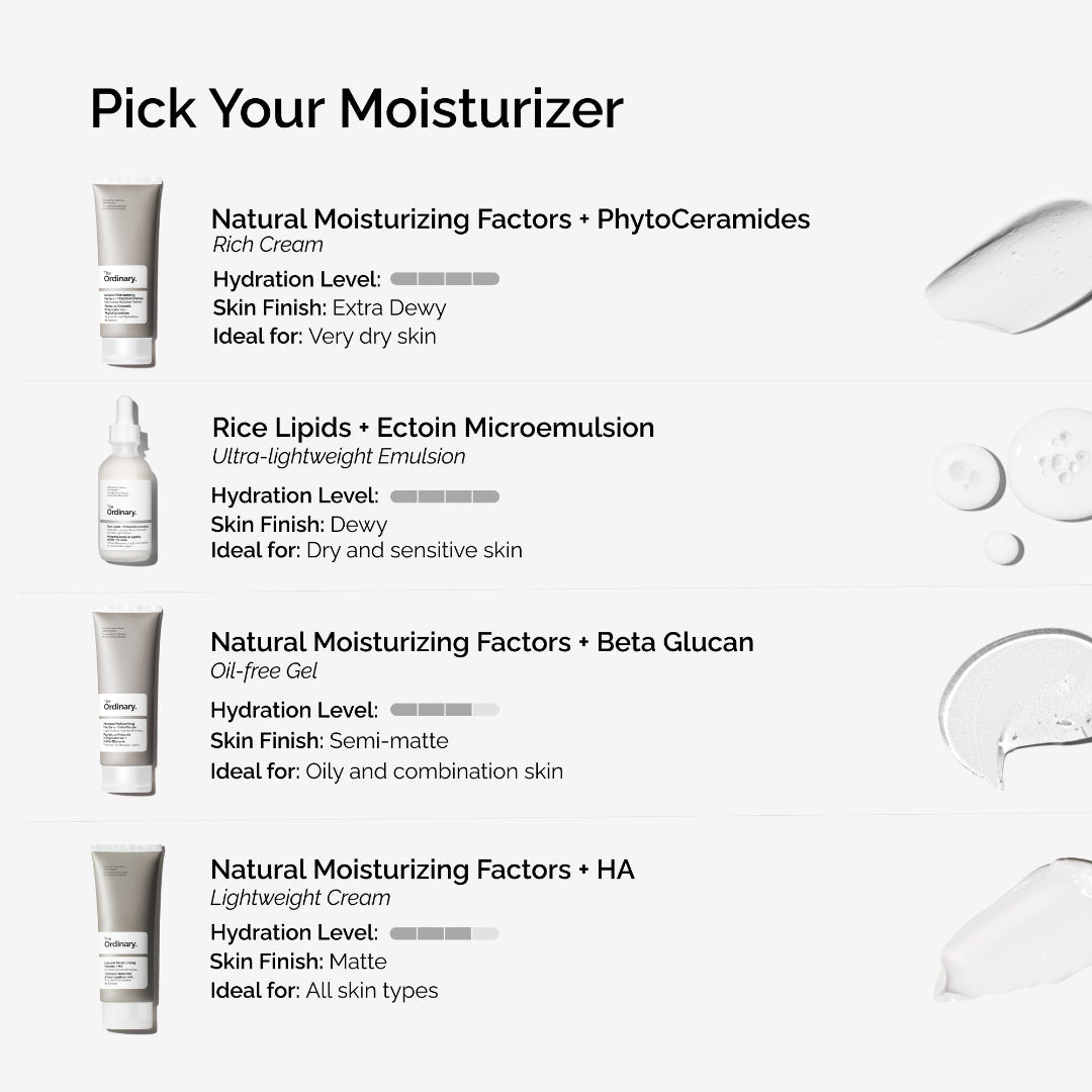 The Ordinary Rice Lipids + Ectoin Microemulsion