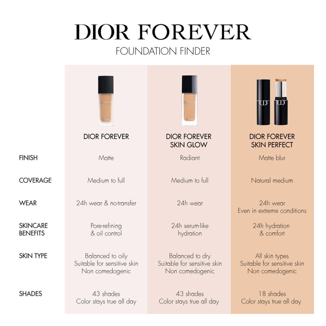 Dior Forever Skin Glow Foundation Swatches N Dior Forever Mat